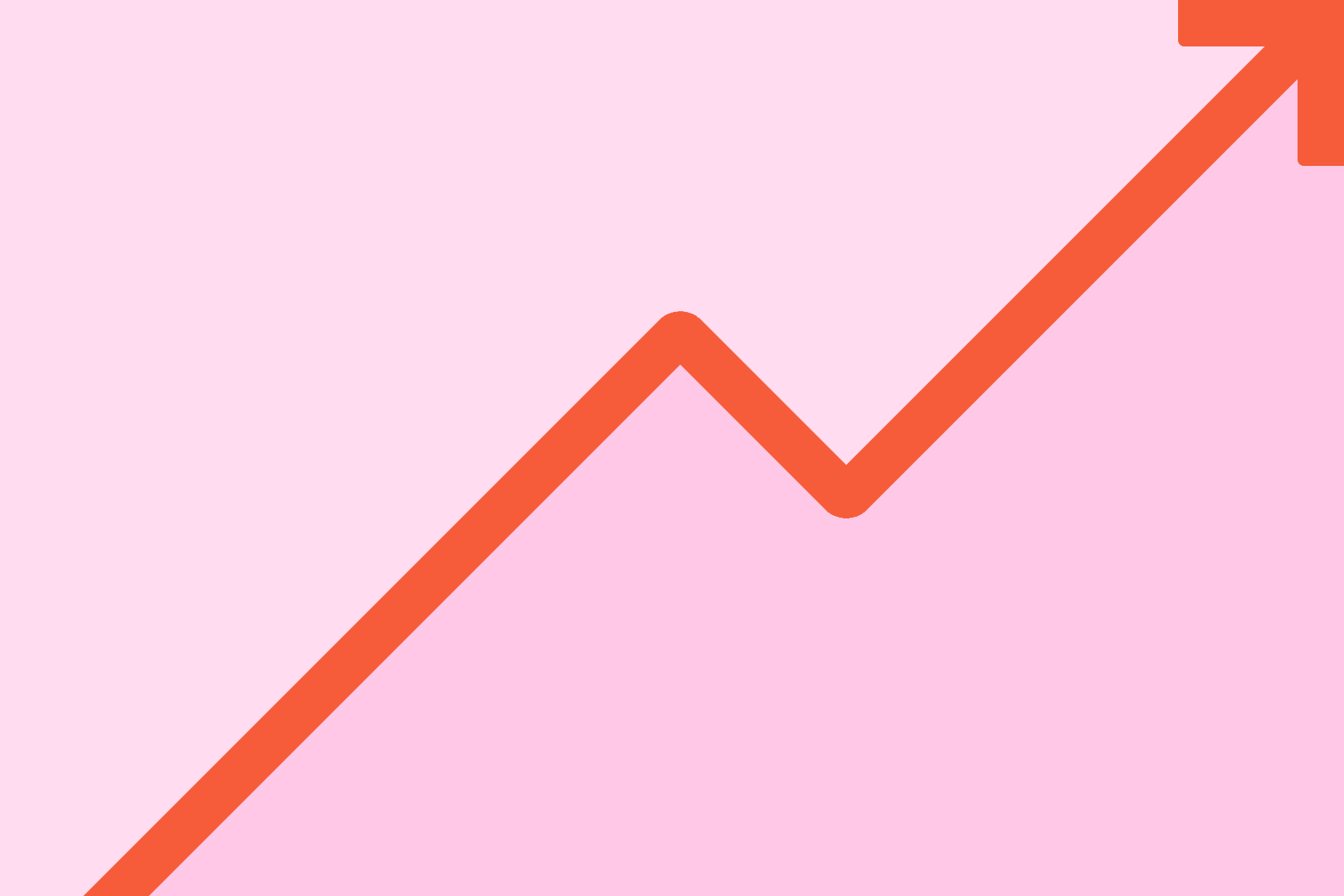 En röd graf som stiger på en rosa bakgrund.